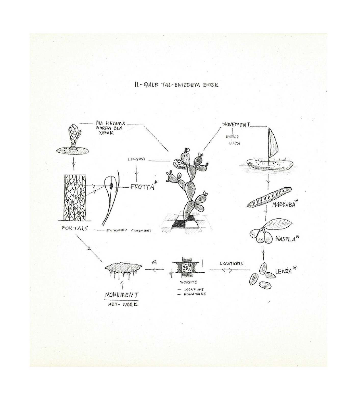 2020 Movement-Public Art Proposal