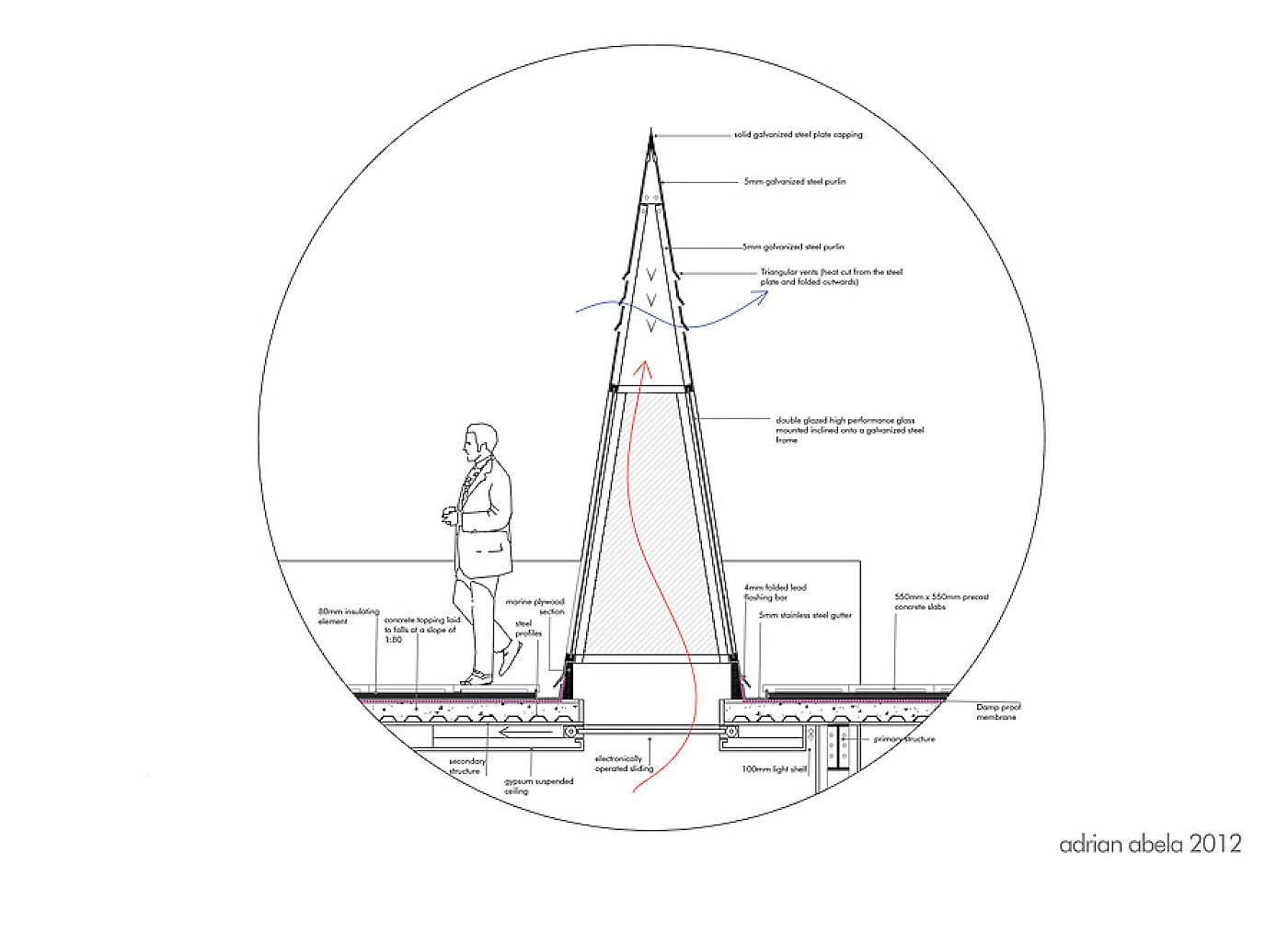 architectural interventions